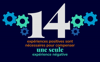 14 expériences